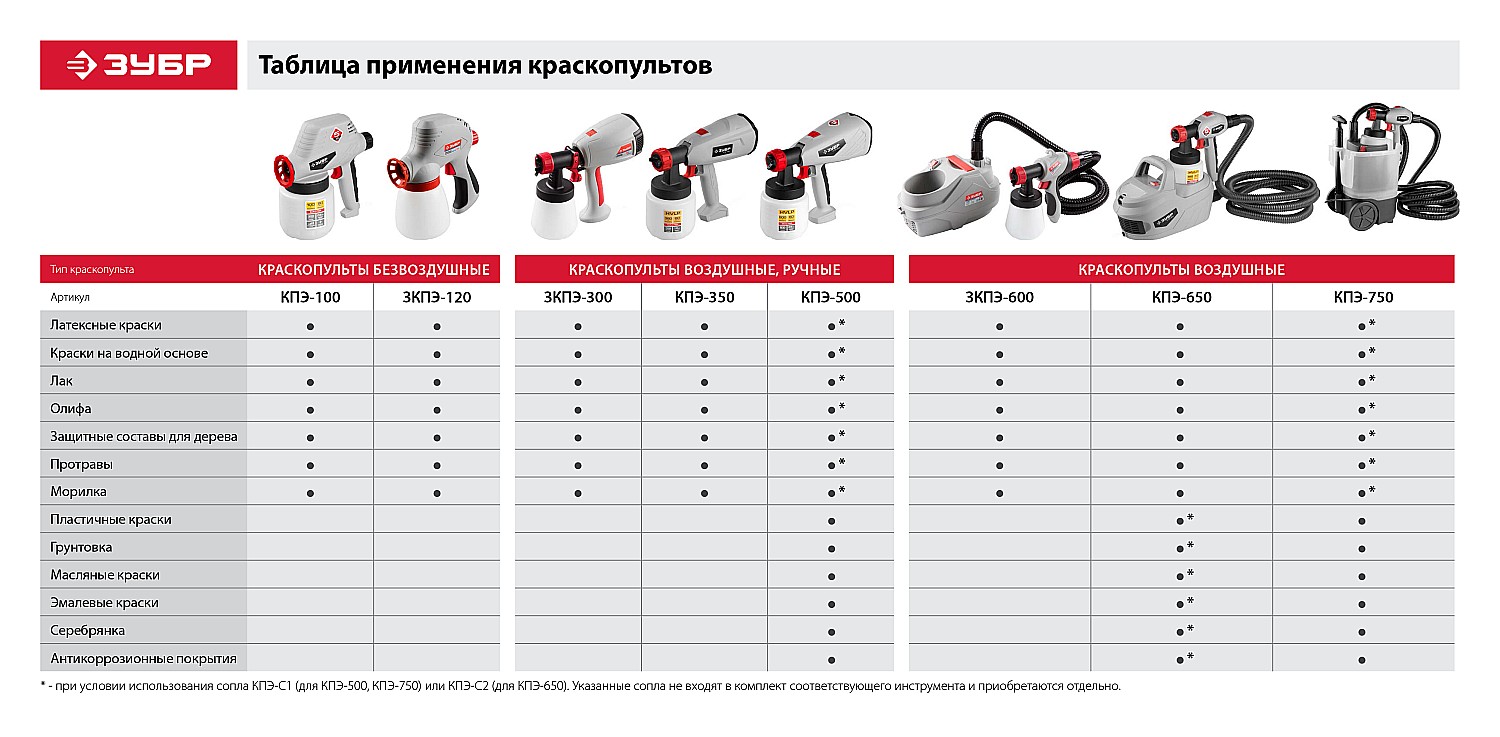 ЗУБР 120 Вт, краскопульт электрический, безвоздушный (ЗКПЭ-120)