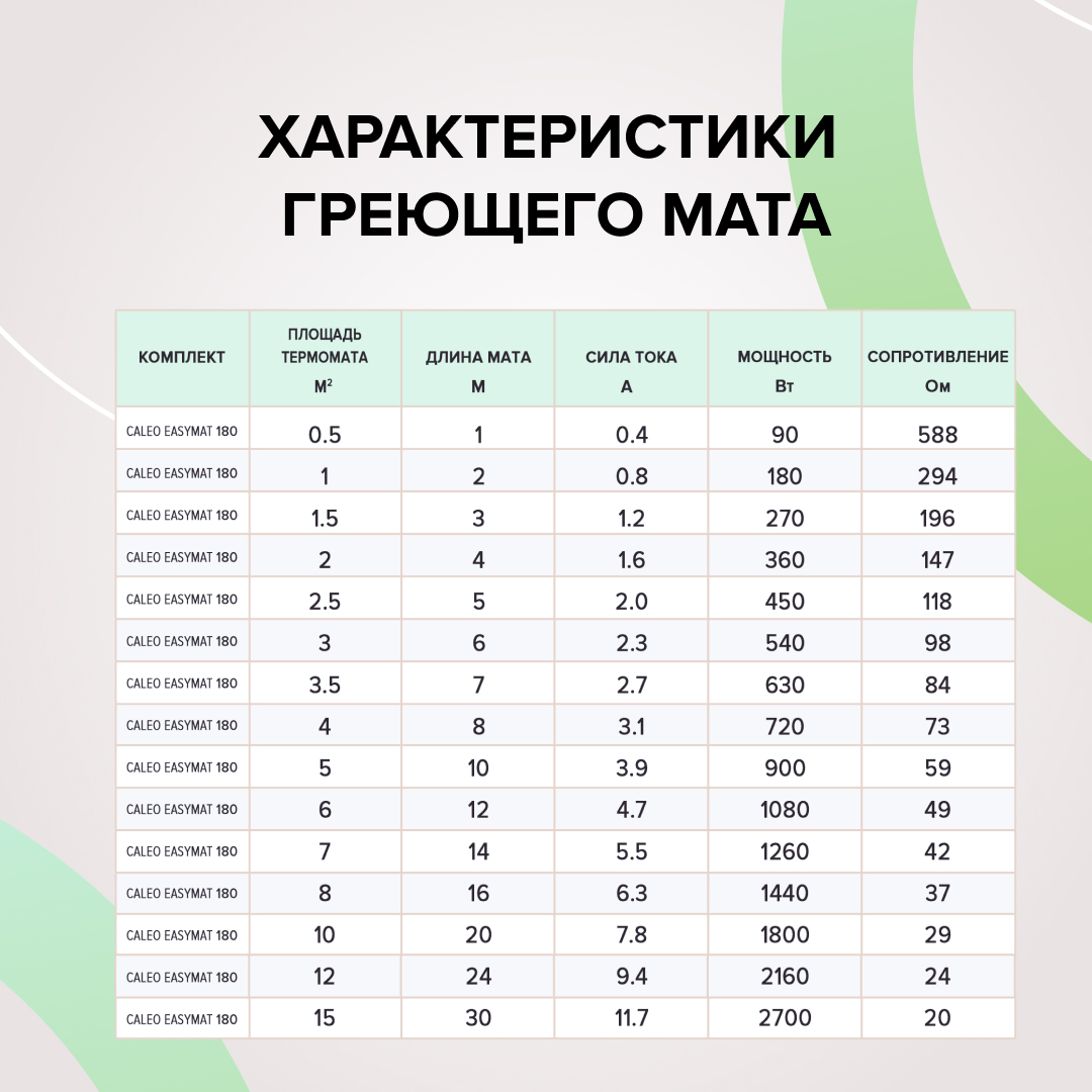 Теплый пол CALEO EASYMAT 180 Вт/м2