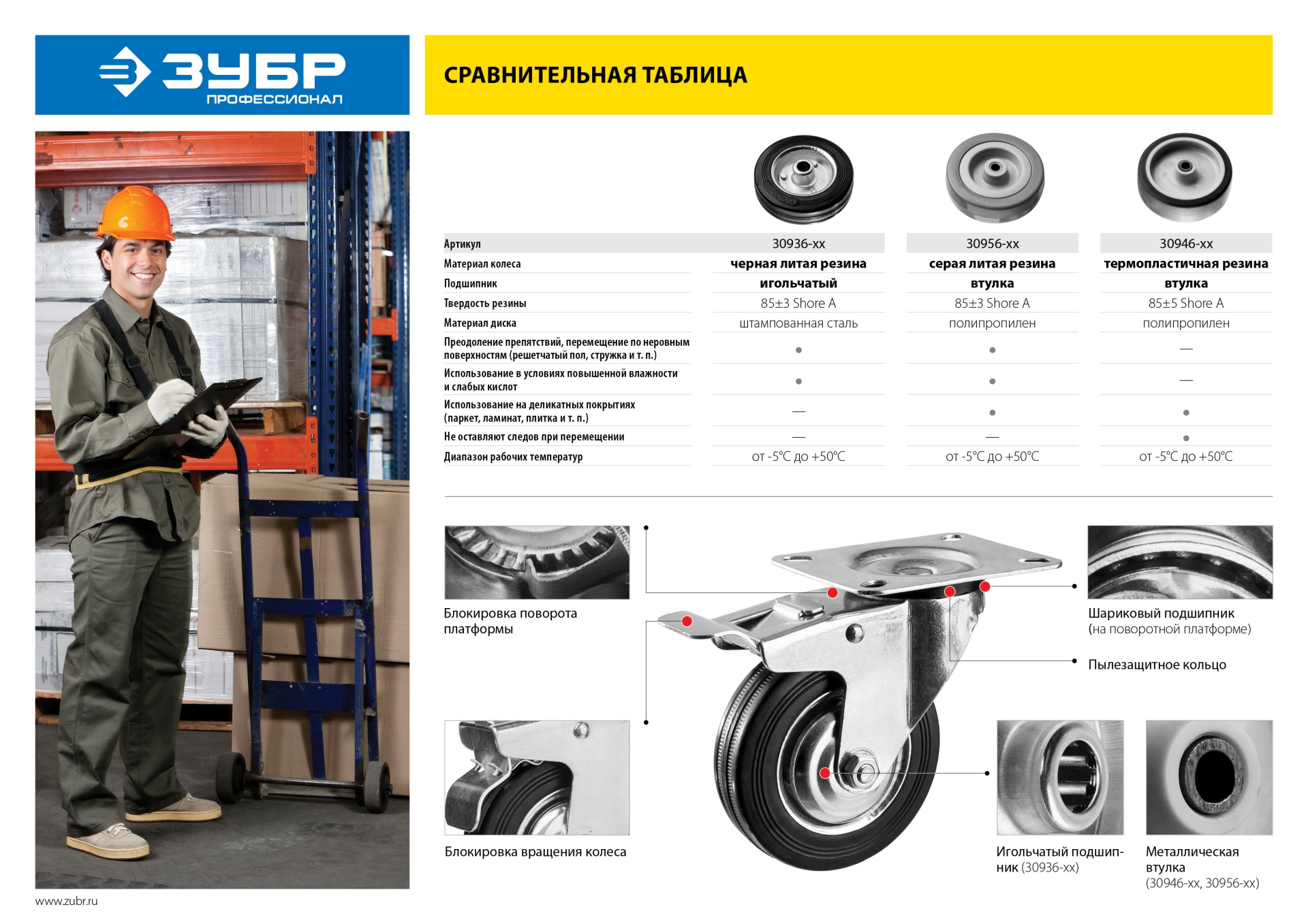 ЗУБР d 100 мм, г/п 65 кг, резина/полипропилен, поворотное колесо c тормозом (30956-100-B)