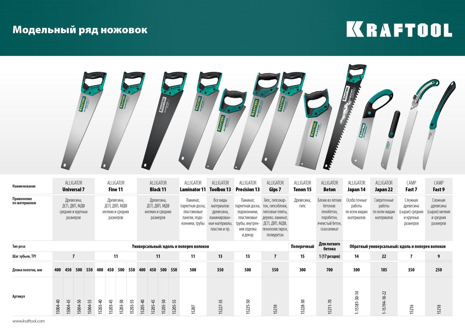 KRAFTOOL Alligator Universal 7, 400 мм, универсальная ножовка (15004-40)