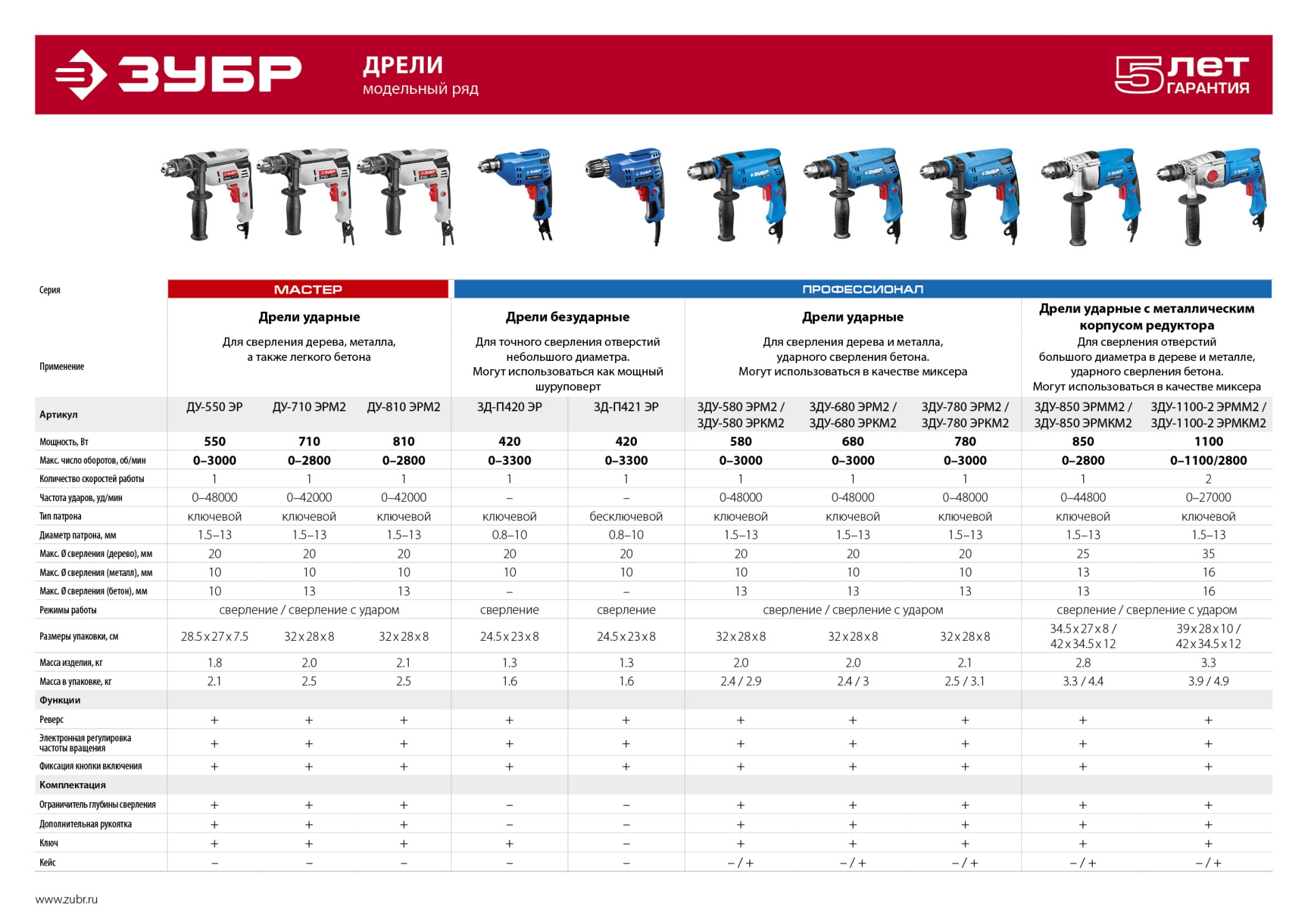 ЗУБР 550 Вт, 13 мм, ударная дрель (ДУ-550 ЭР)