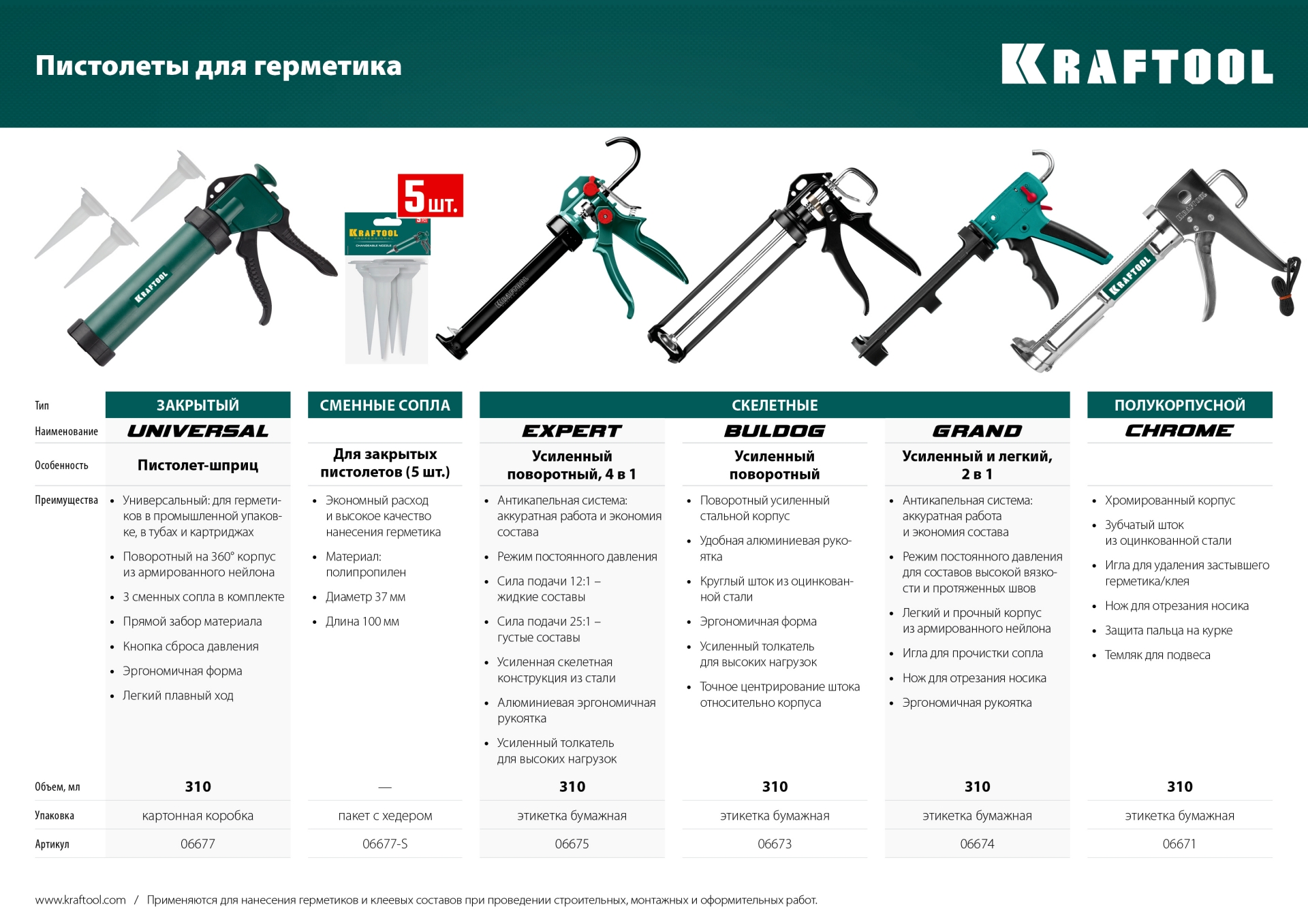 KRAFTOOL хромированный 320 мл, полукорпусной пистолет для герметика (06671)