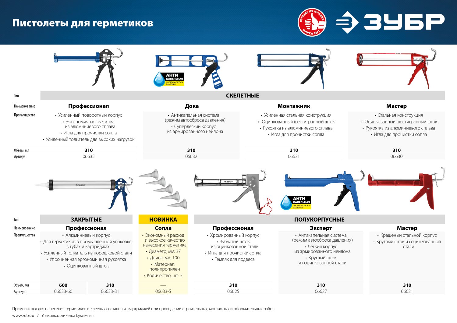 ЗУБР 310 мл, усиленный, скелетный пистолет для герметика, Профессионал (06631)
