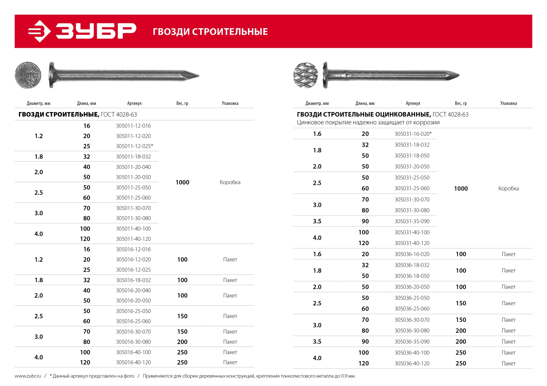 ЗУБР ГОСТ 4028-63, 100 х 4 мм, цинк, 1 кг, строительные гвозди (305031-40-100)