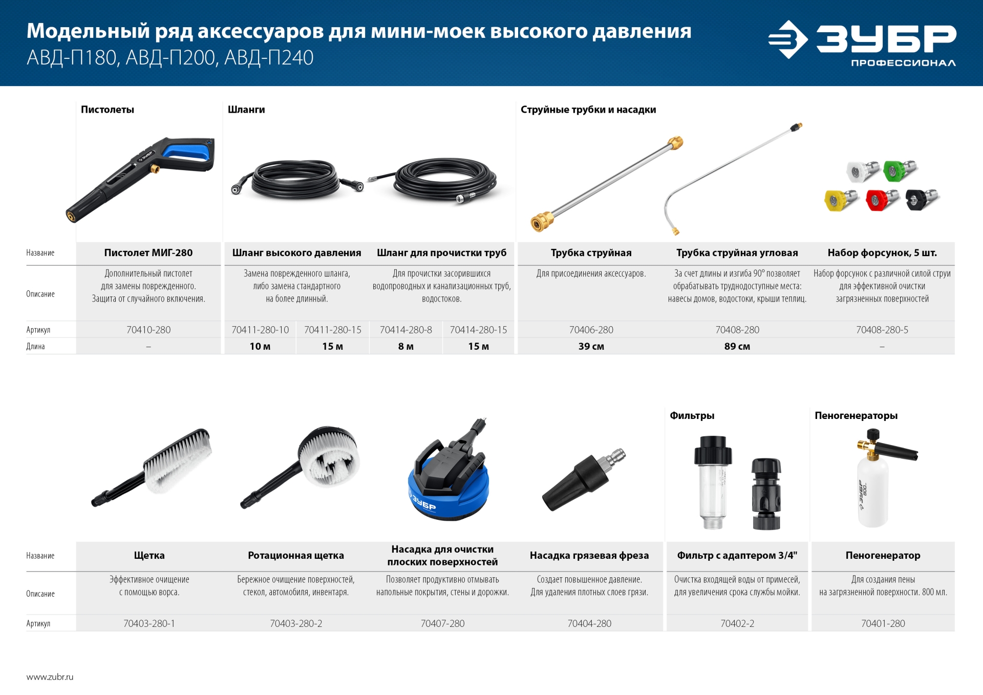 ЗУБР для пистолета МИГ-280, угловая насадка (70408-280)