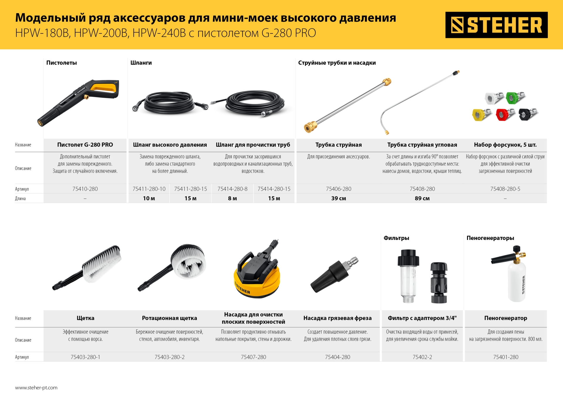 STEHER для пистолета G-280 PRO, струйная трубка (75406-280)