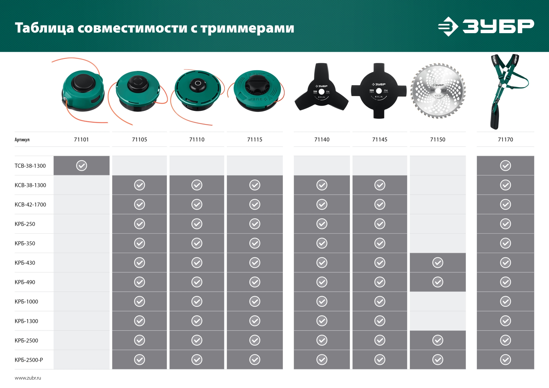 ЗУБР НТ-3, 255 мм, 3T, нож для триммера (71140)