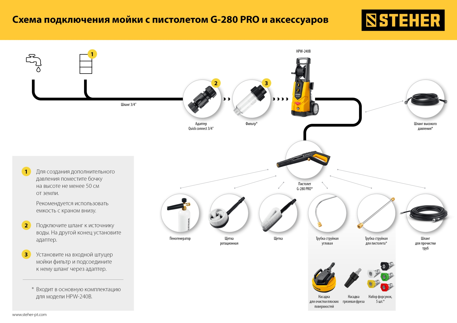 STEHER для пистолета G-280 PRO, струйная трубка (75406-280)