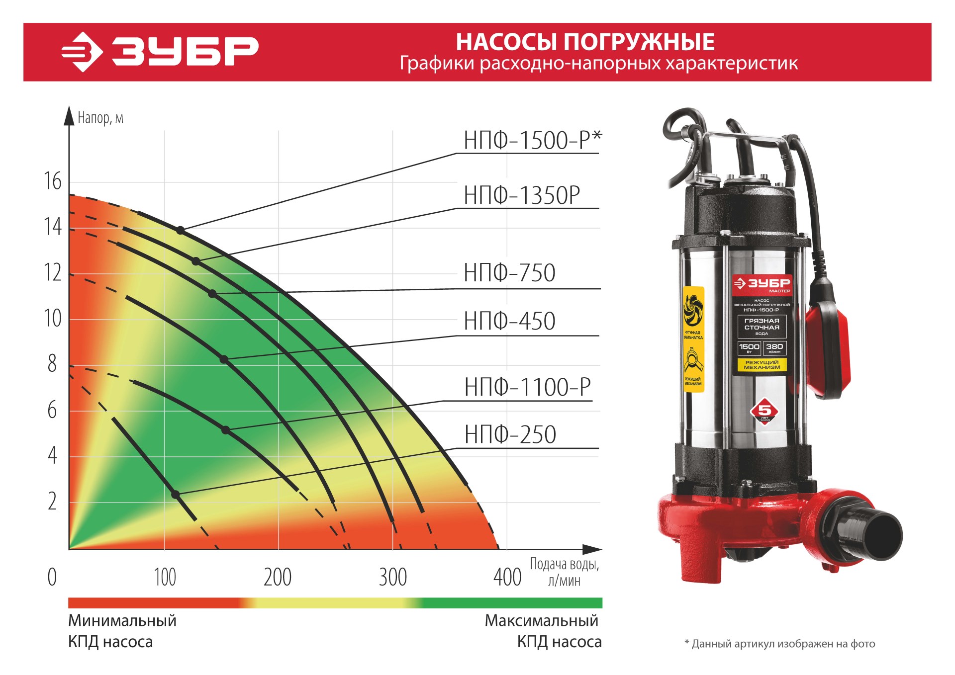 ЗУБР 450 Вт, фекальный насос (НПФ-450)