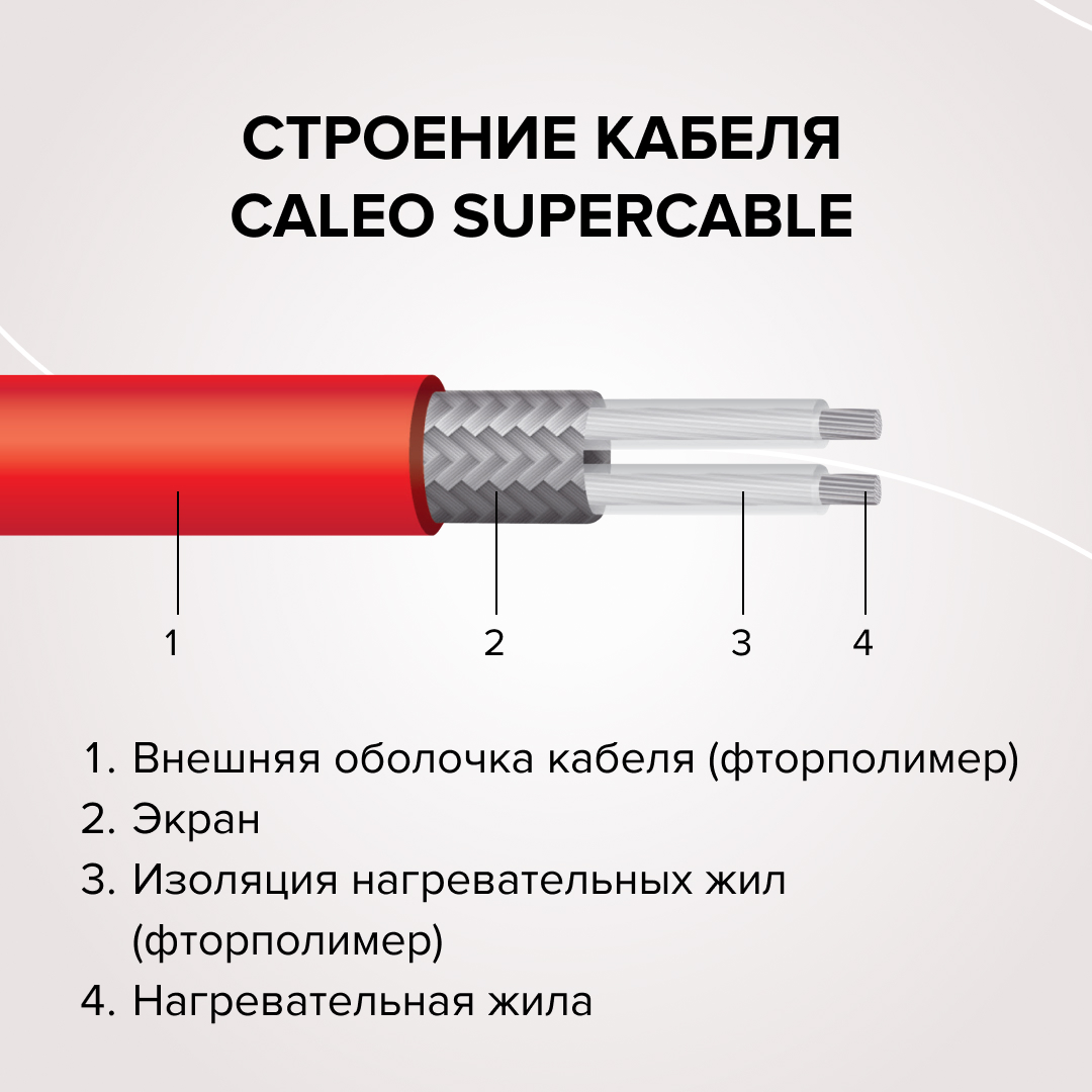 Нагревательная секция для теплого пола CALEO SUPERCABLE 18W