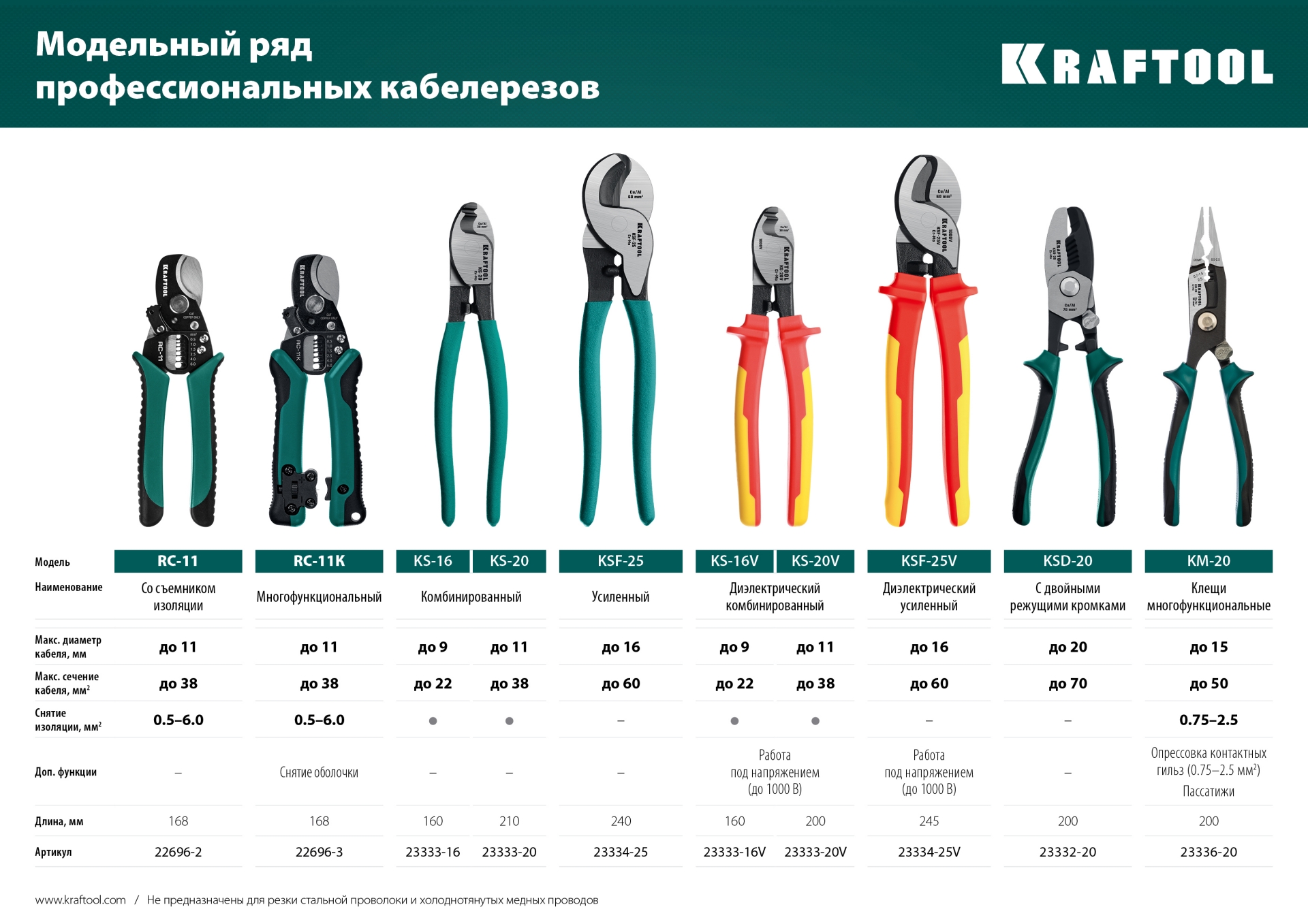 KRAFTOOL KS-20V, d 11мм, 200мм, диэлектрический кабелерез (23333-20V)