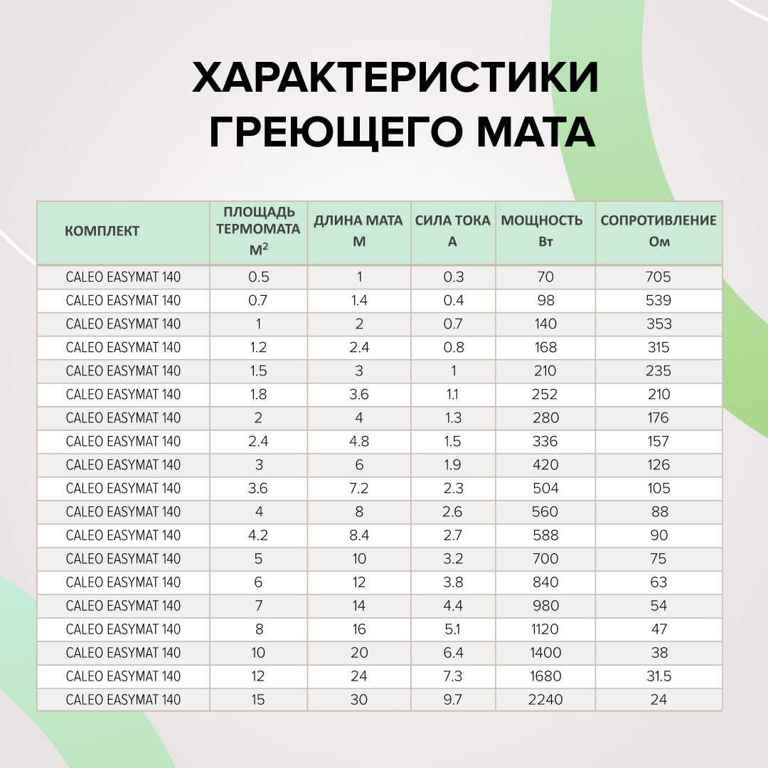 Теплый пол CALEO EASYMAT 140 Вт/м2