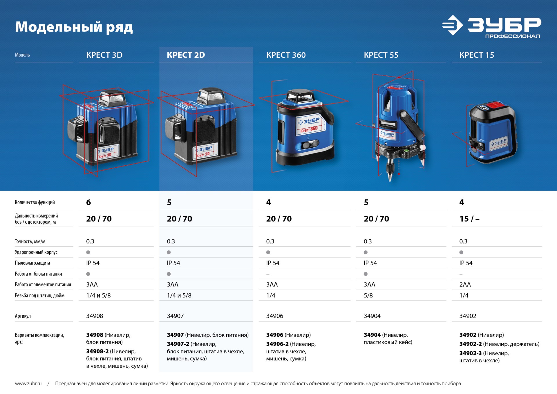ЗУБР КРЕСТ 2D, 20 - 70 м, лазерный нивелир, Профессионал (34907)