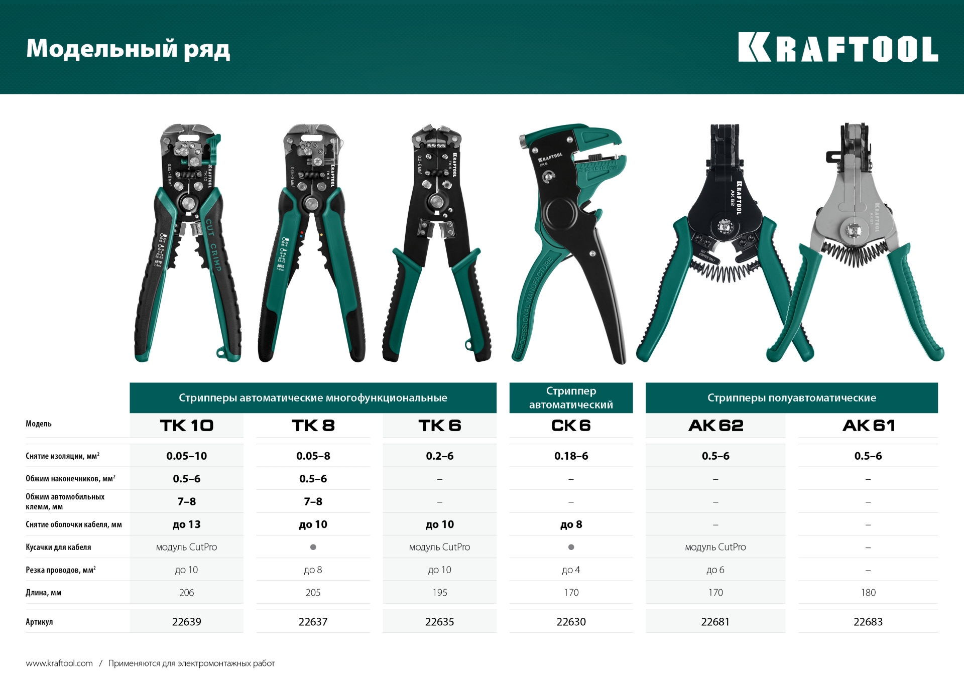 KRAFTOOL АК-62, 0.5 - 6 мм2, полуавтоматический стриппер (22681)