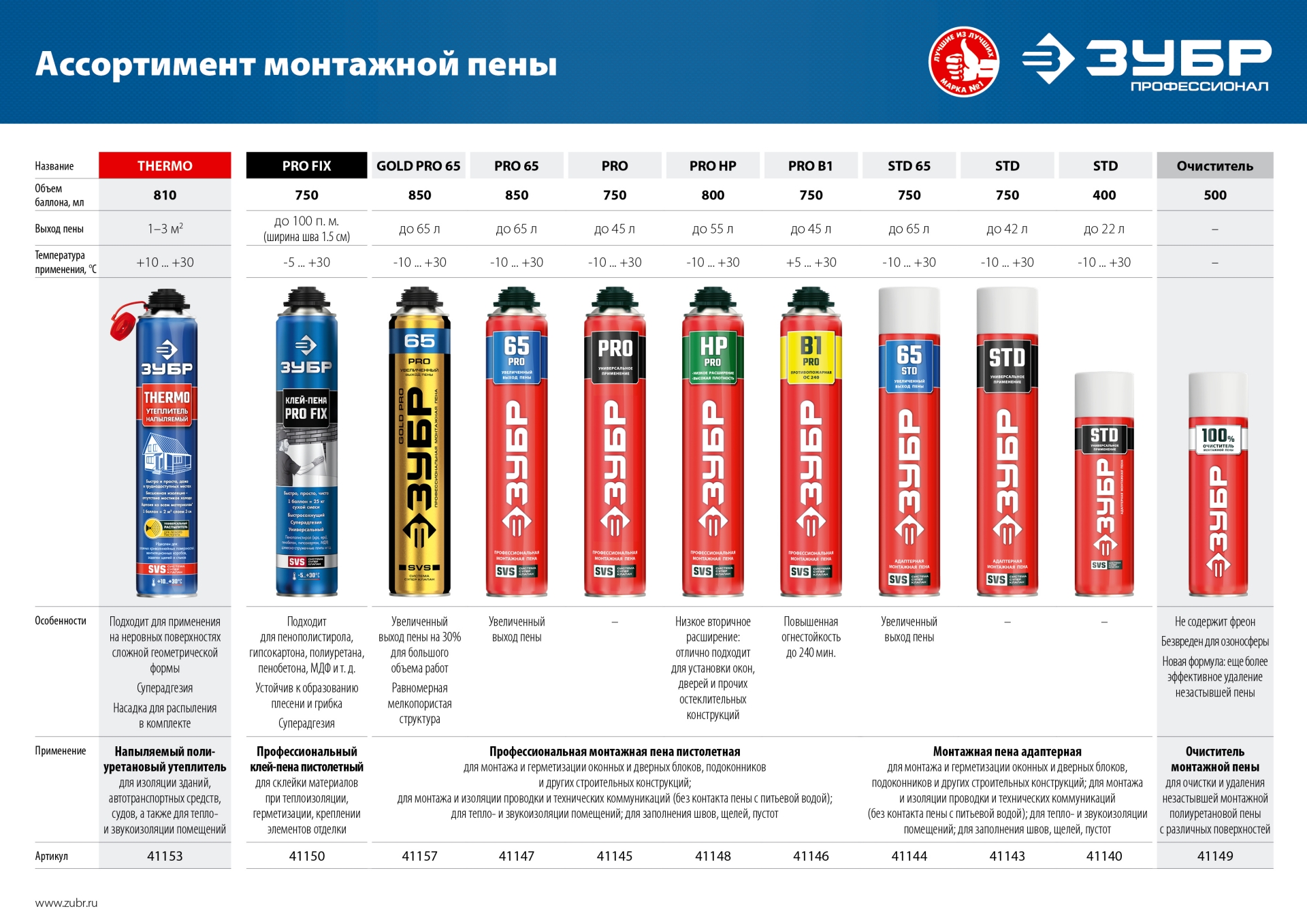 ЗУБР PRO B1, 750 мл, пистолетная, выход до 45 л, огнестойкая монтажная пена (41146)