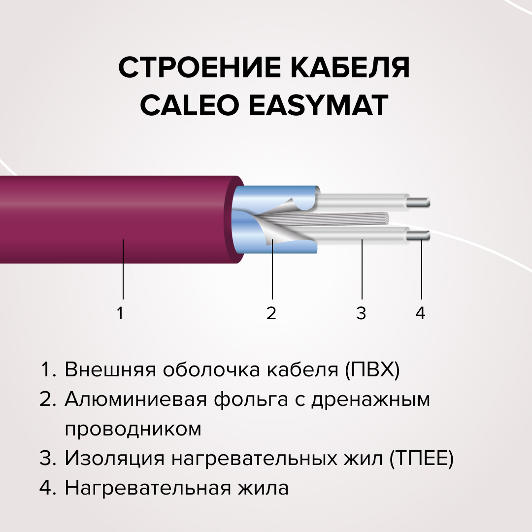 Теплый пол CALEO EASYMAT 180 Вт/м2