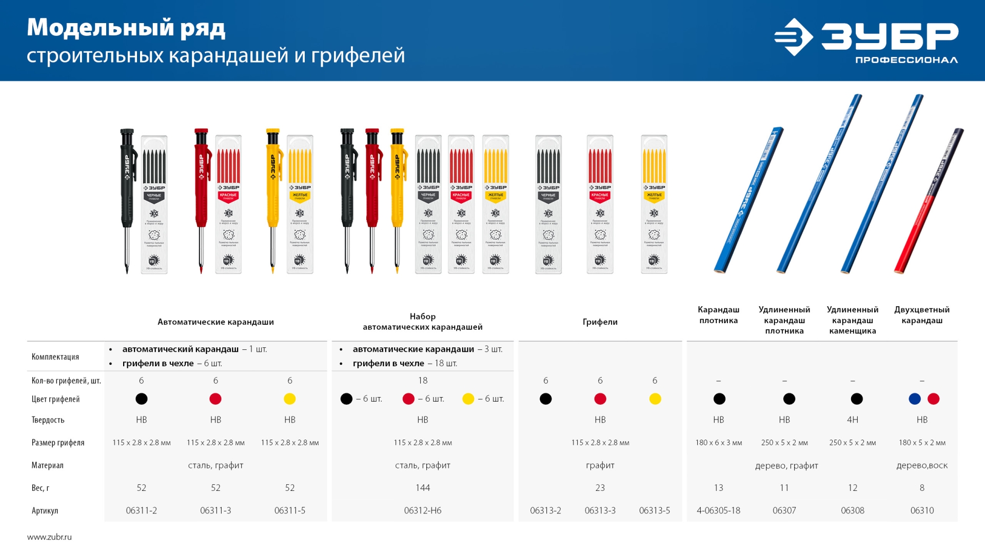 ЗУБР П-СК 250 мм, HB, строительный карандаш плотника (06307)