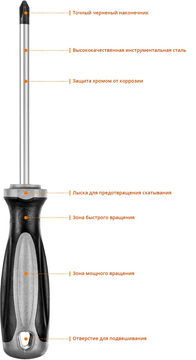 MIRAX набор отверток (25186)