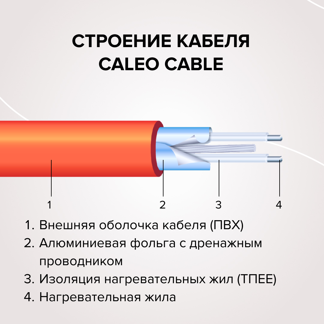 Нагревательная секция для теплого пола CALEO CABLE 18W