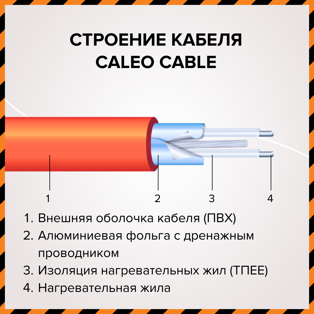 Комплект теплого пола CALEO CABLE 15W PRO