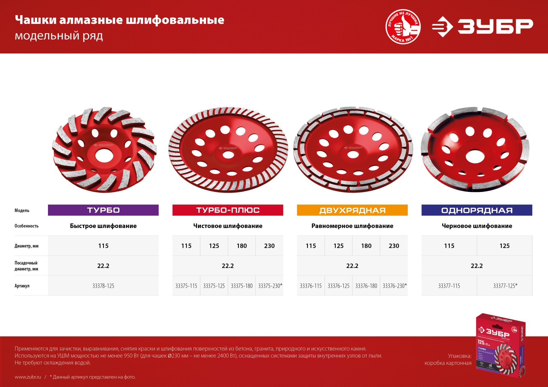ЗУБР d 125 мм, двухрядная алмазная шлифовальная чашка (33376-125)
