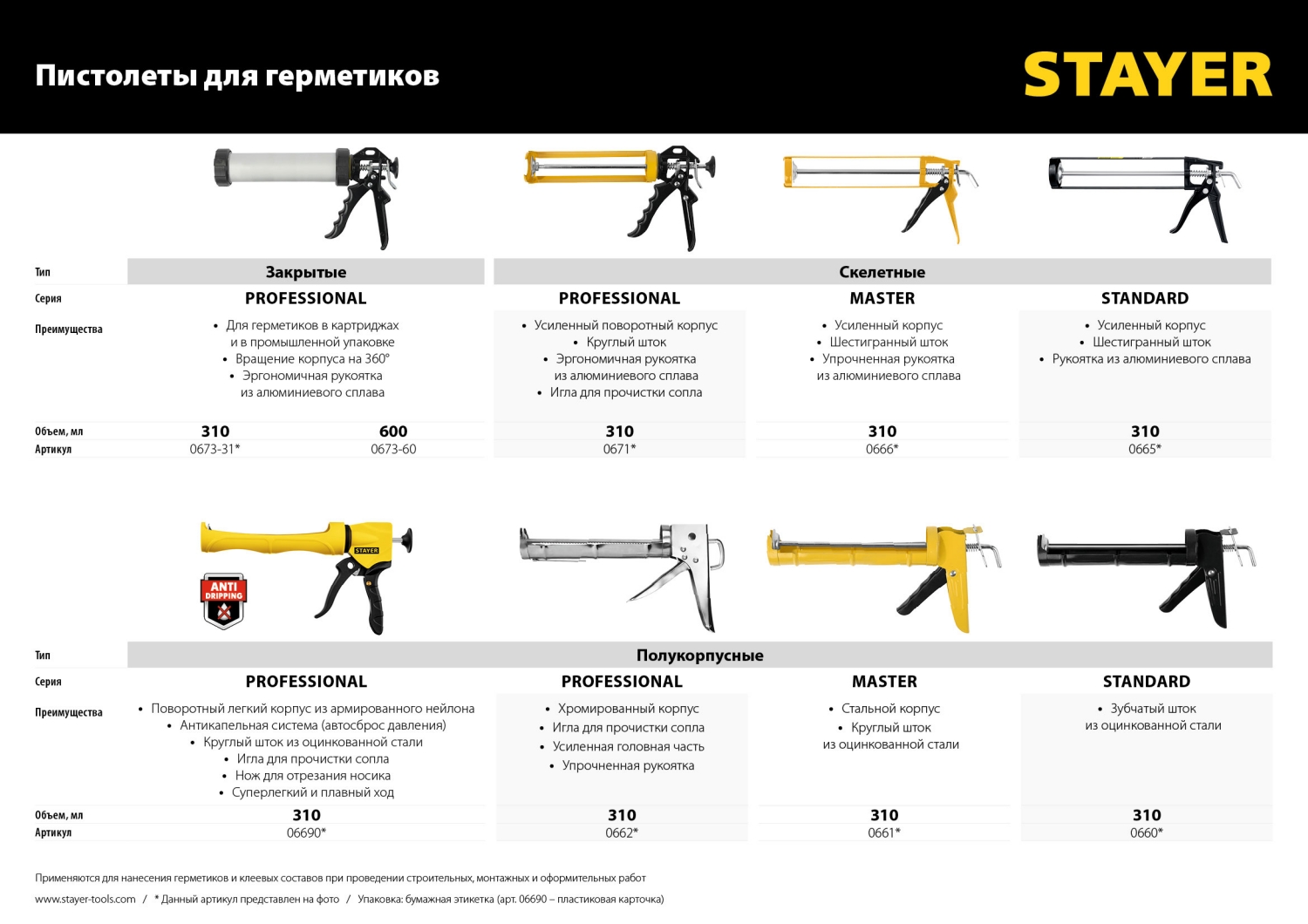 STAYER 310 мл, скелетный пистолет для герметика (0665)