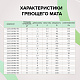 Теплый пол CALEO EASYMAT 140 Вт/м2